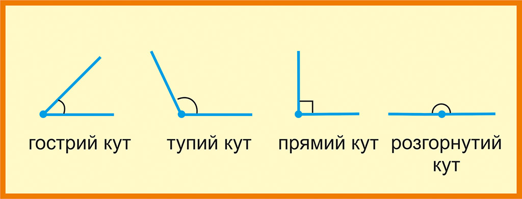 Чому дорівнює тупий кут?